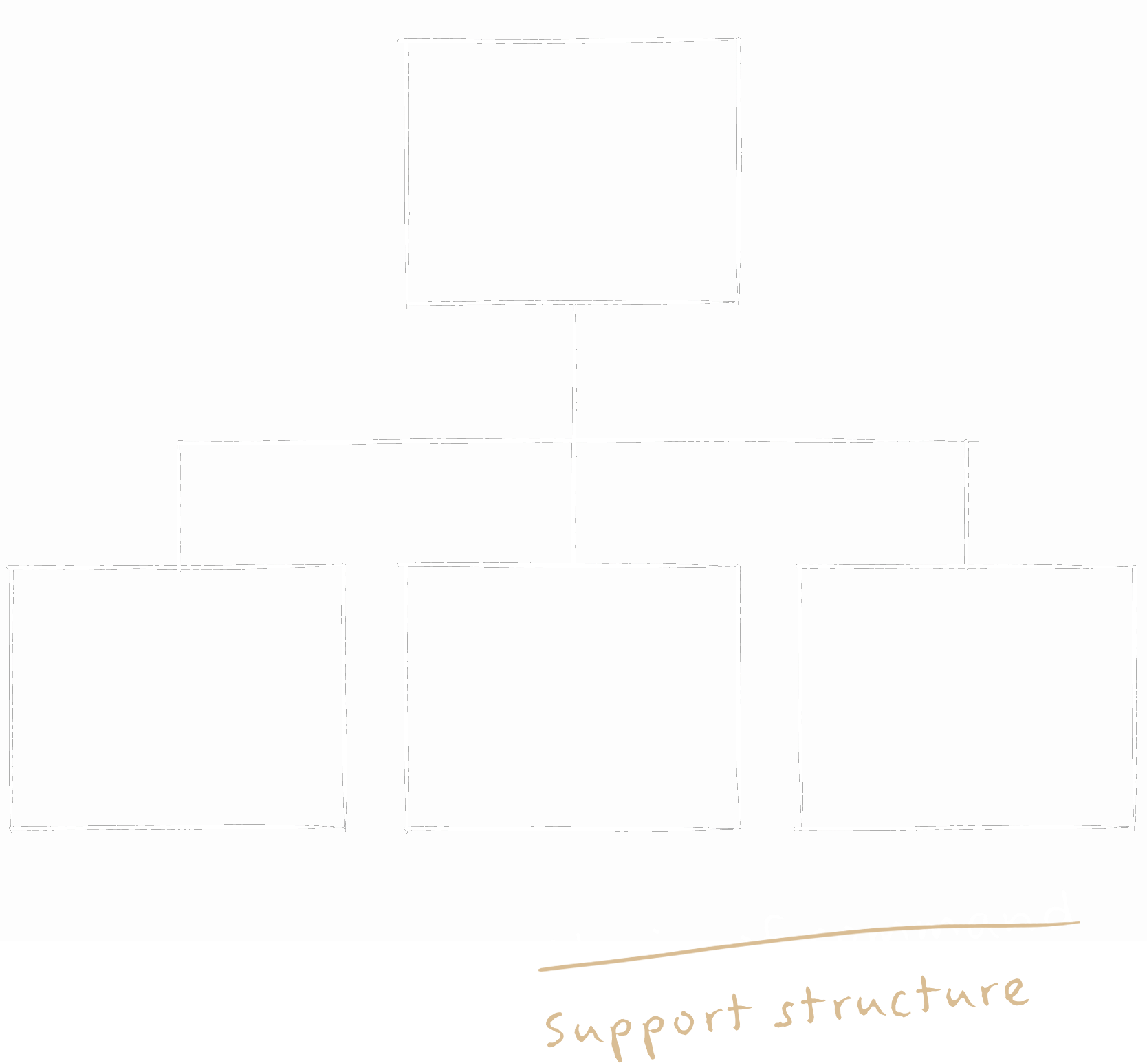 Illustration of an org chart